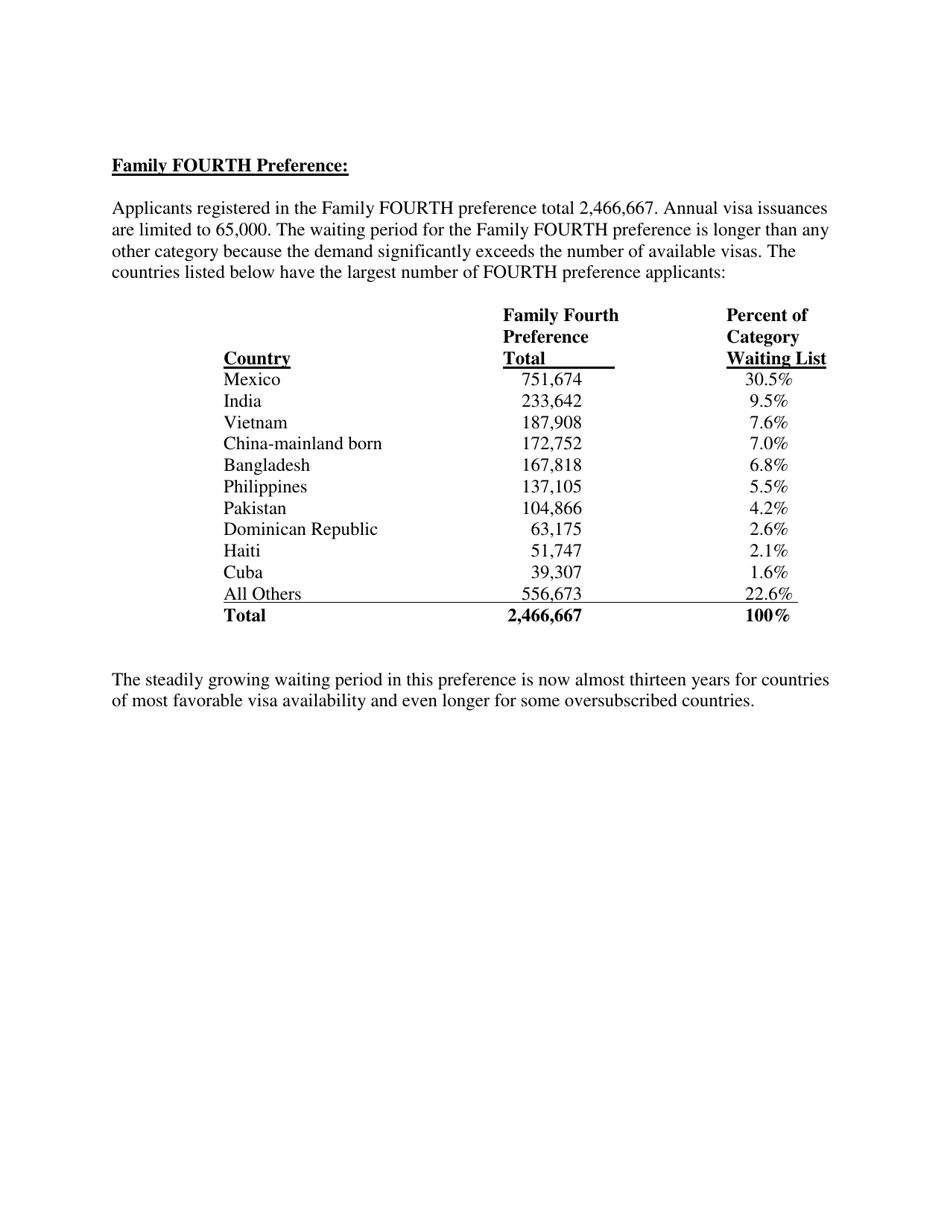 Annual Immigrant Visa Waiting List Report as of November 1, 2016, Page 8