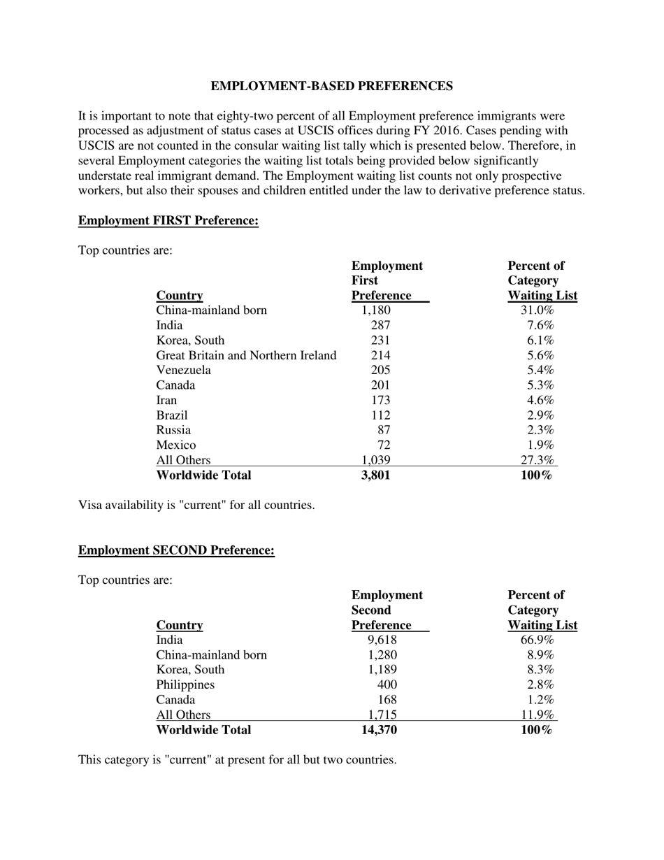 Annual Immigrant Visa Waiting List Report as of November 1, 2016, Page 9