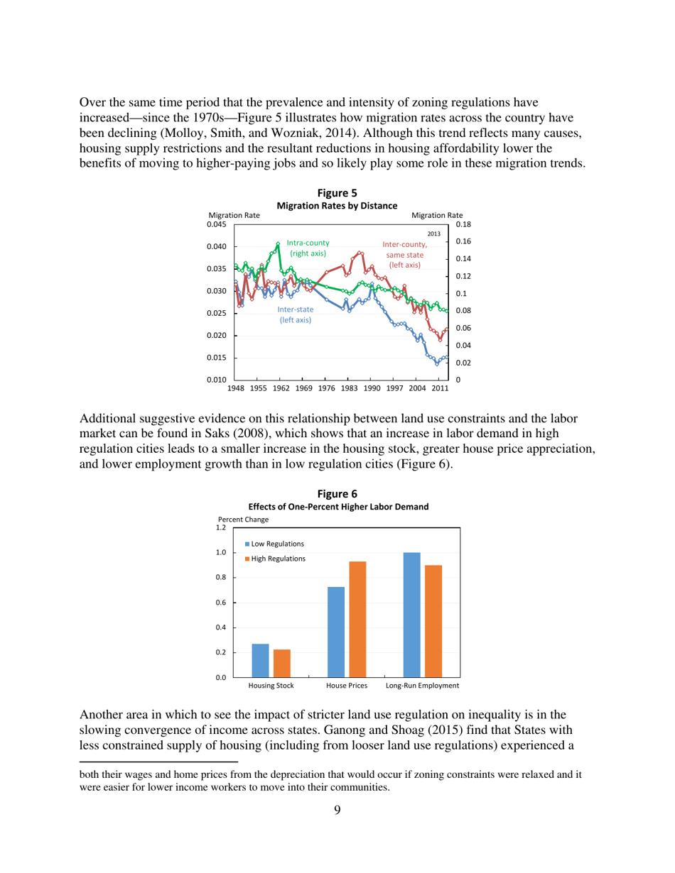 Barriers to Shared Growth: the Case of Land Use Regulation and Economic Rents - the Urban Institute, Page 9