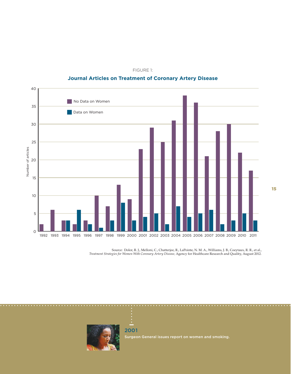 Sex-Specific Medical Research: Why Womens Health Cant Wait - Mary Horrigan Connors Center for Womens Health  Gender Biology, Page 17
