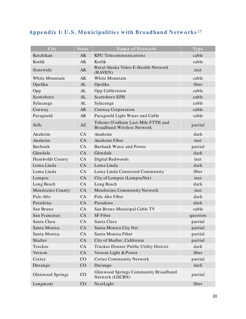 Community-Based Broadband Solutions: the Benefits of Competition and Choice for Community Development and Highspeed Internet Access, Page 20