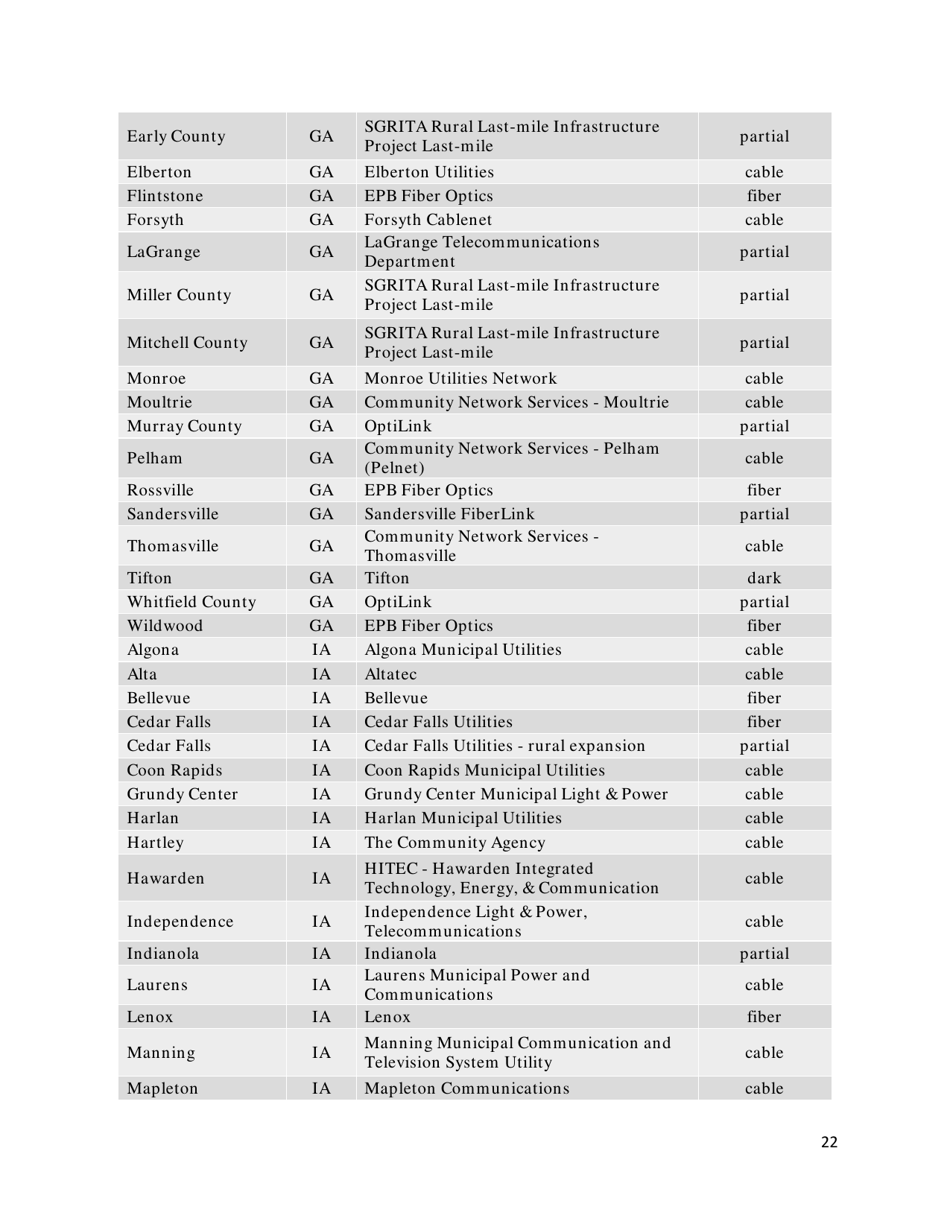 Community-Based Broadband Solutions: the Benefits of Competition and Choice for Community Development and Highspeed Internet Access, Page 22