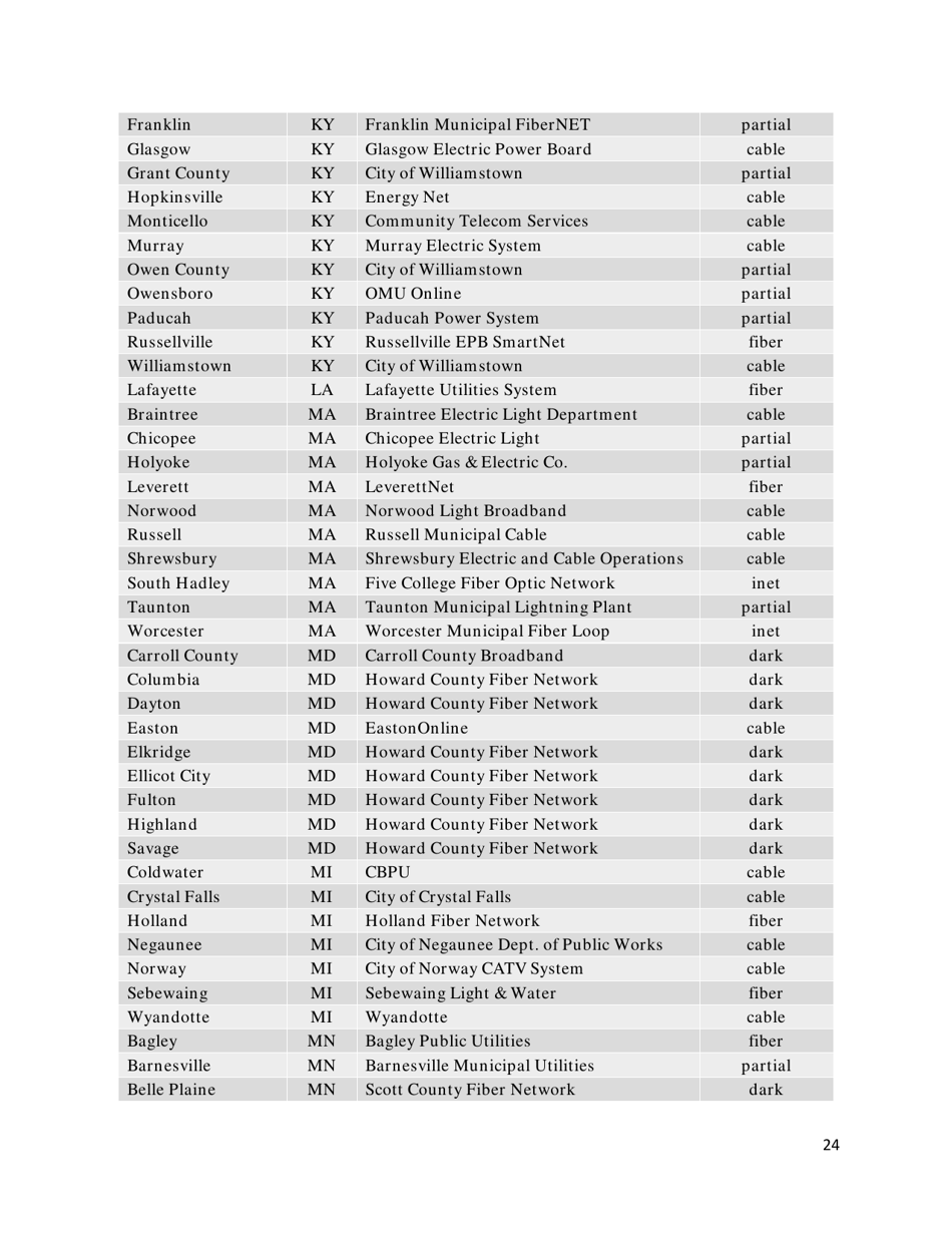 Community-Based Broadband Solutions: the Benefits of Competition and Choice for Community Development and Highspeed Internet Access, Page 24