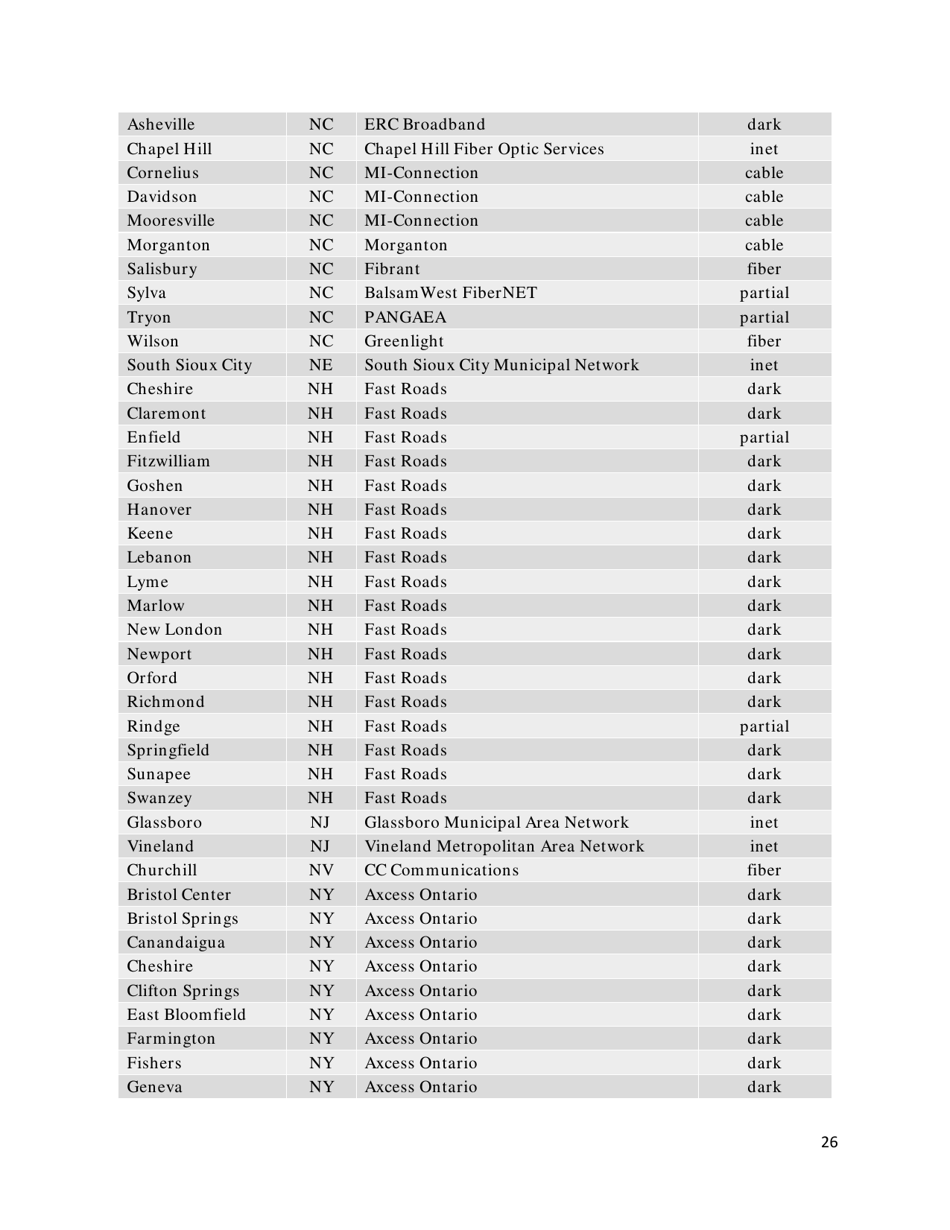 Community-Based Broadband Solutions: the Benefits of Competition and Choice for Community Development and Highspeed Internet Access, Page 26