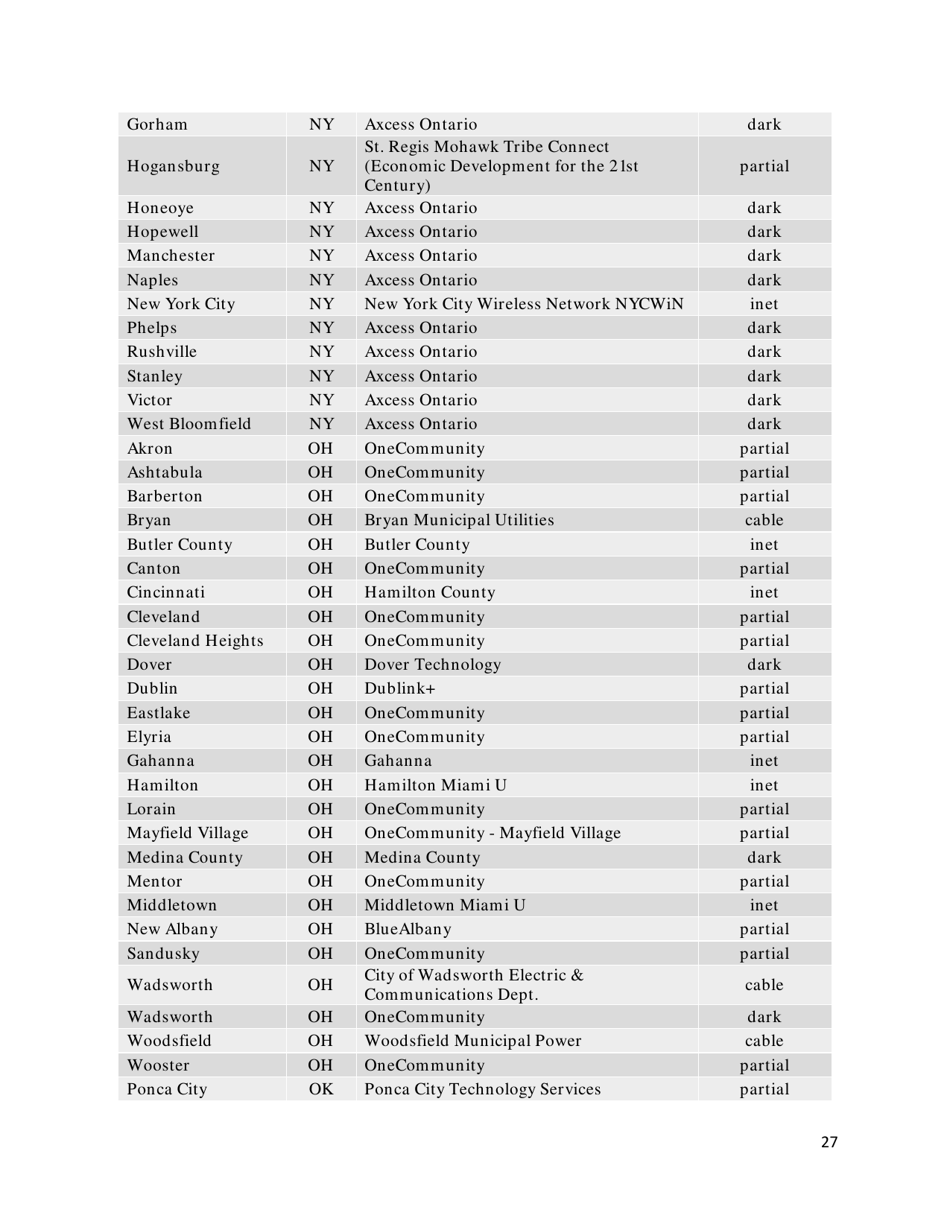 Community-Based Broadband Solutions: the Benefits of Competition and Choice for Community Development and Highspeed Internet Access, Page 27