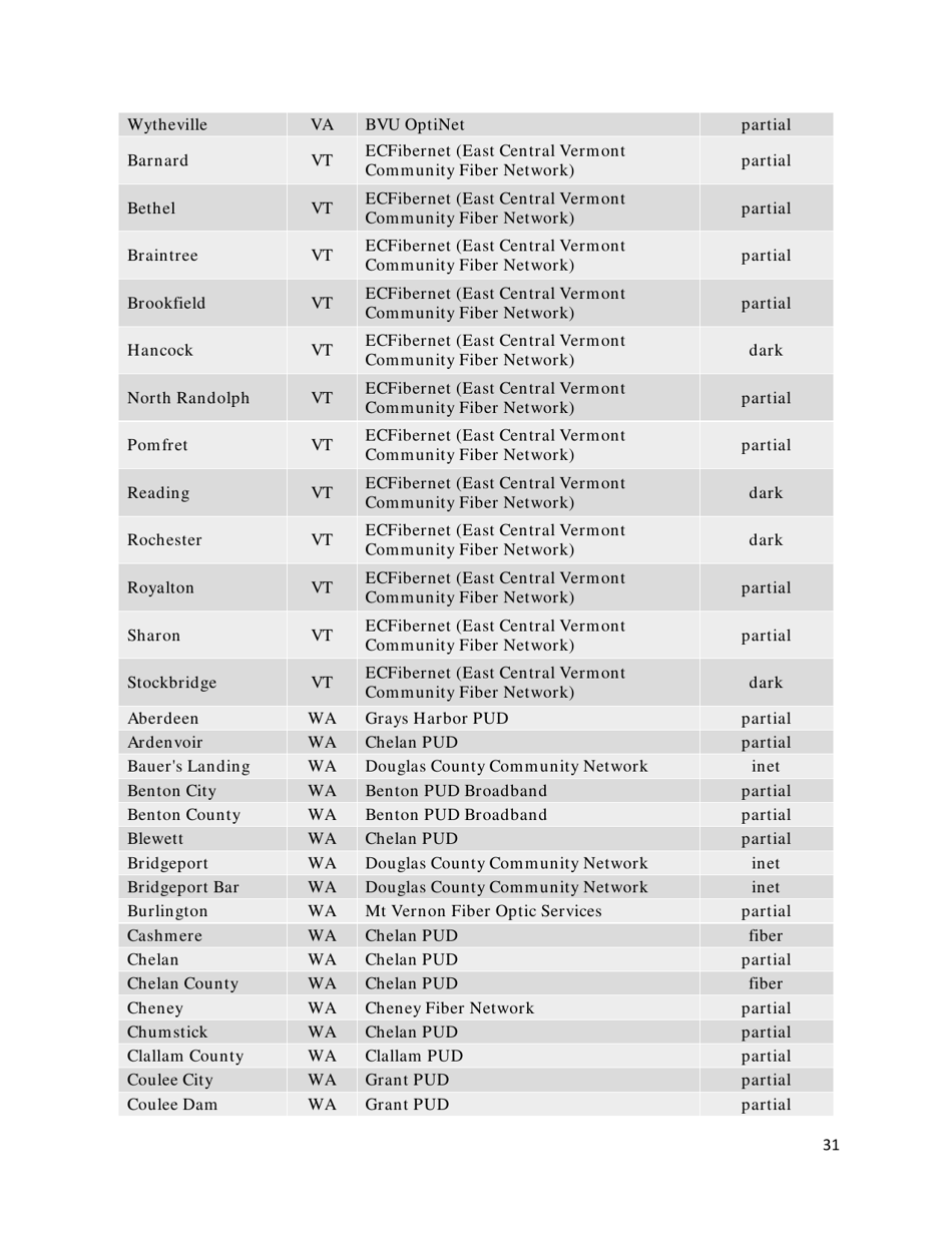 Community-Based Broadband Solutions: the Benefits of Competition and Choice for Community Development and Highspeed Internet Access, Page 31