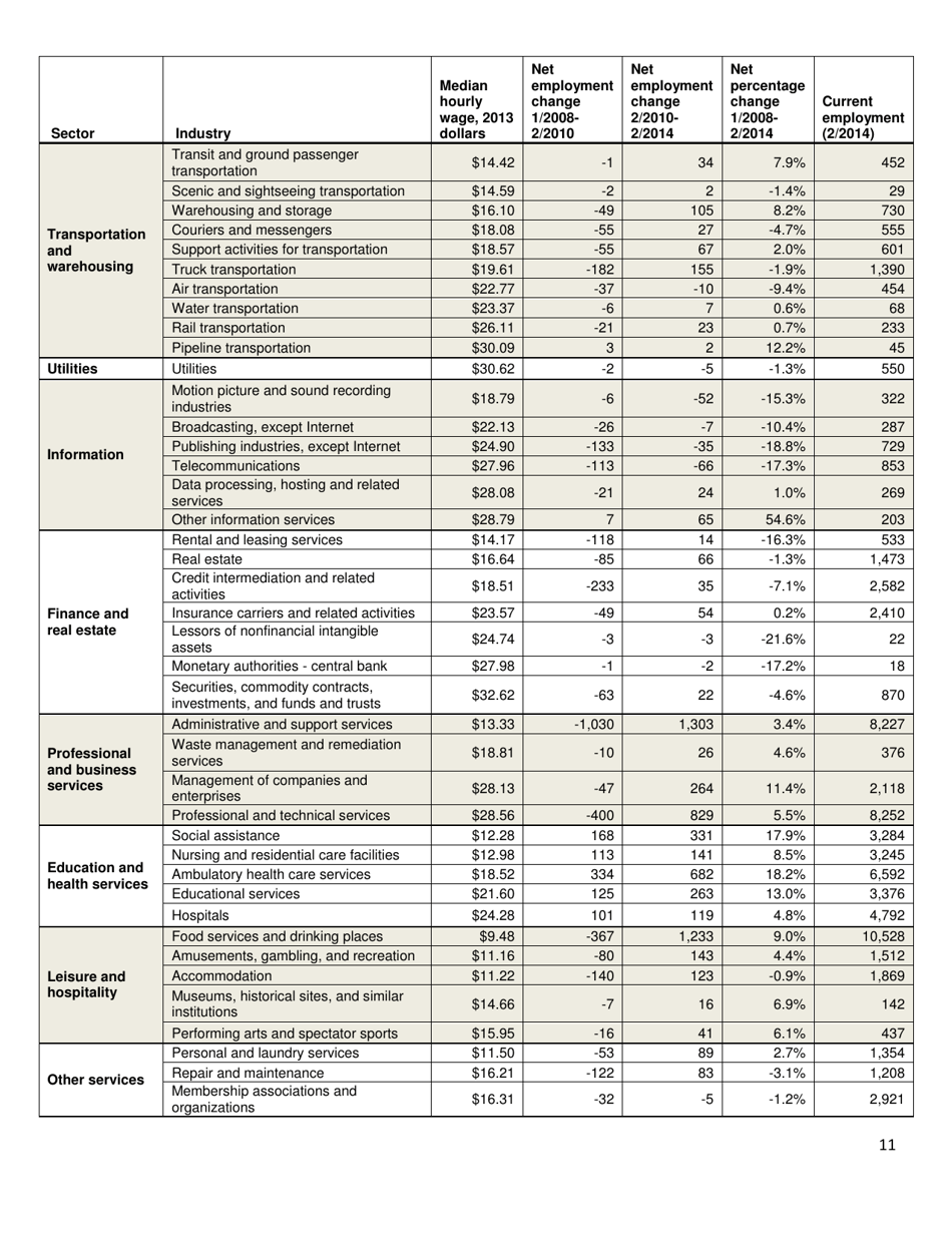 The Low-Wage Recovery - National Employment Law Project, Page 11