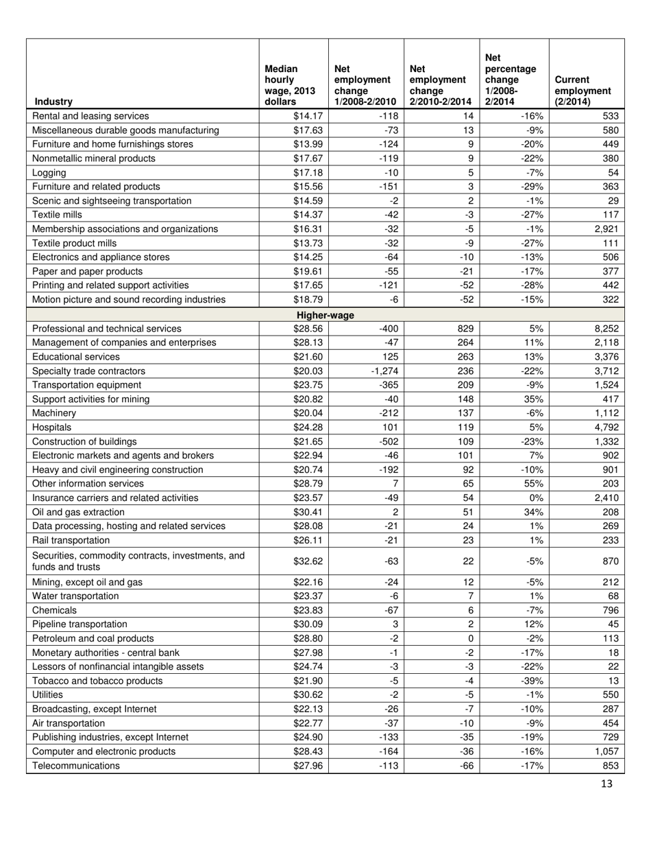 The Low-Wage Recovery - National Employment Law Project, Page 13