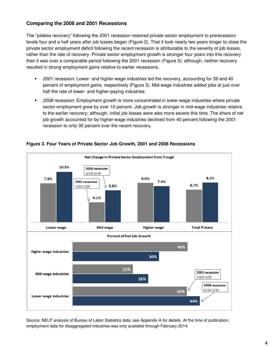 The Low-Wage Recovery - National Employment Law Project, Page 4