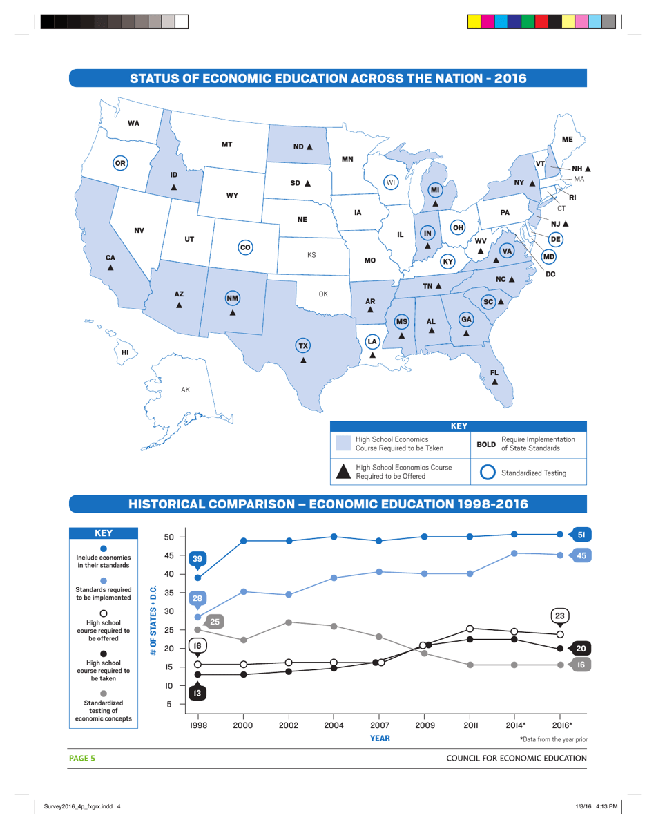 2016 Survey Of The States - Council For Economic Education Download ...