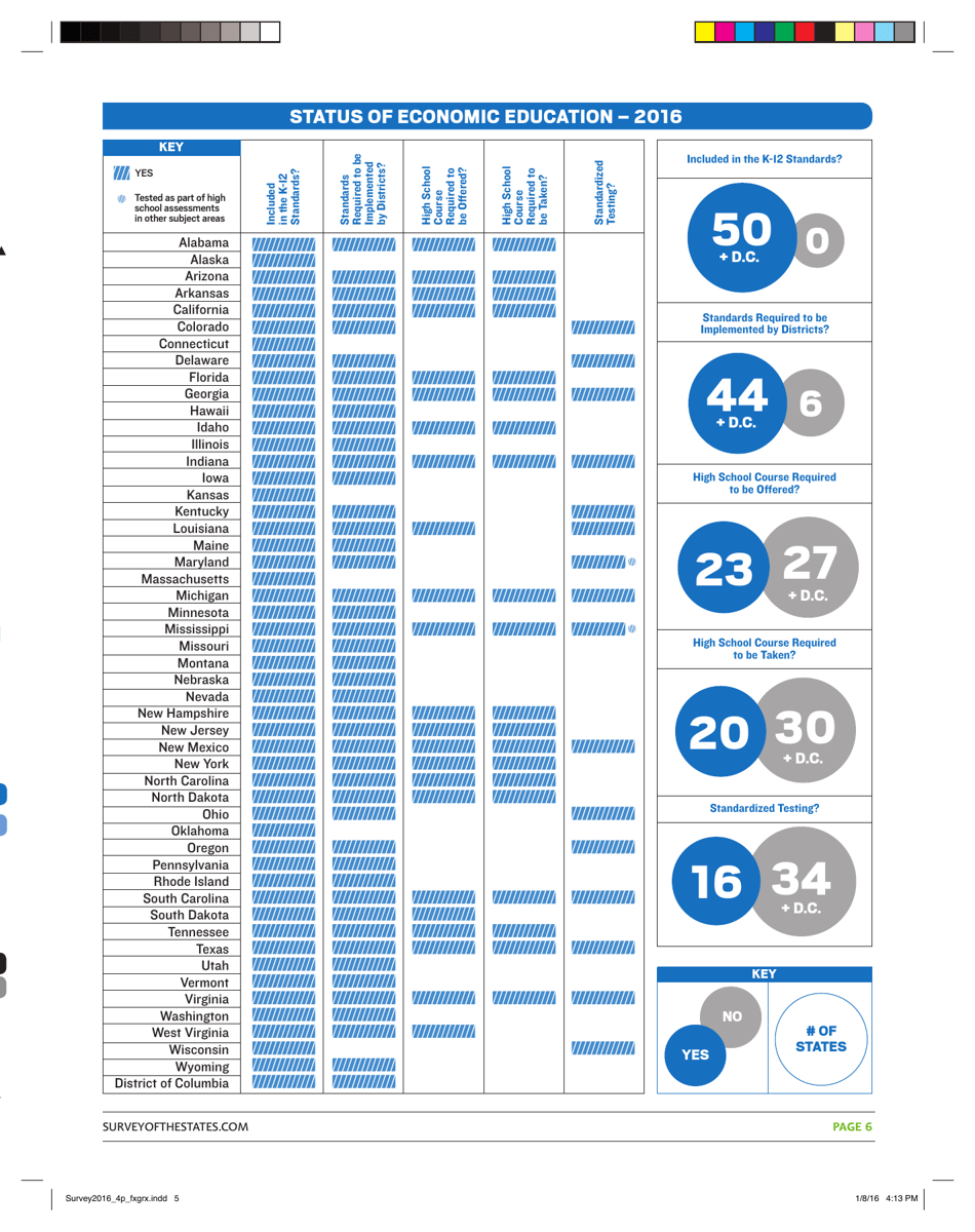 Survey of the States - Council for Economic Education, Page 7