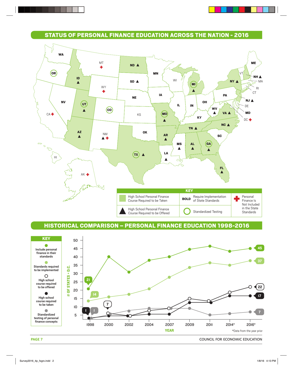 Survey of the States - Council for Economic Education, Page 8