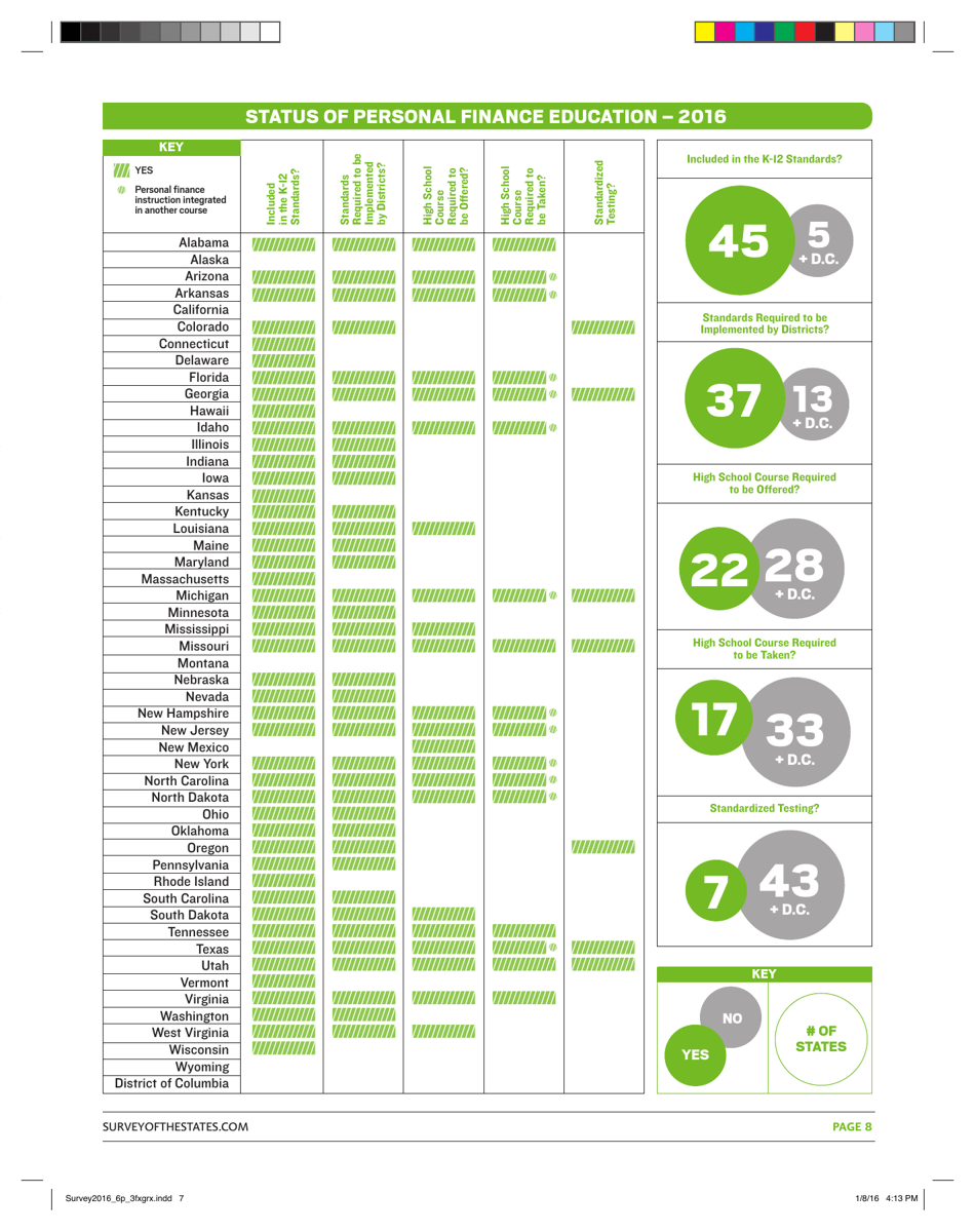 2016 Survey Of The States - Council For Economic Education Download ...