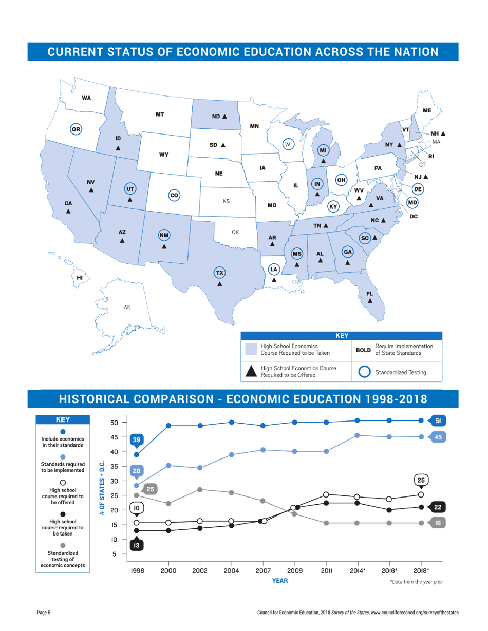 Survey of the States - Council for Economic Education, Page 6