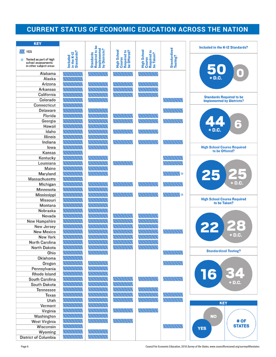 Survey of the States - Council for Economic Education, Page 7
