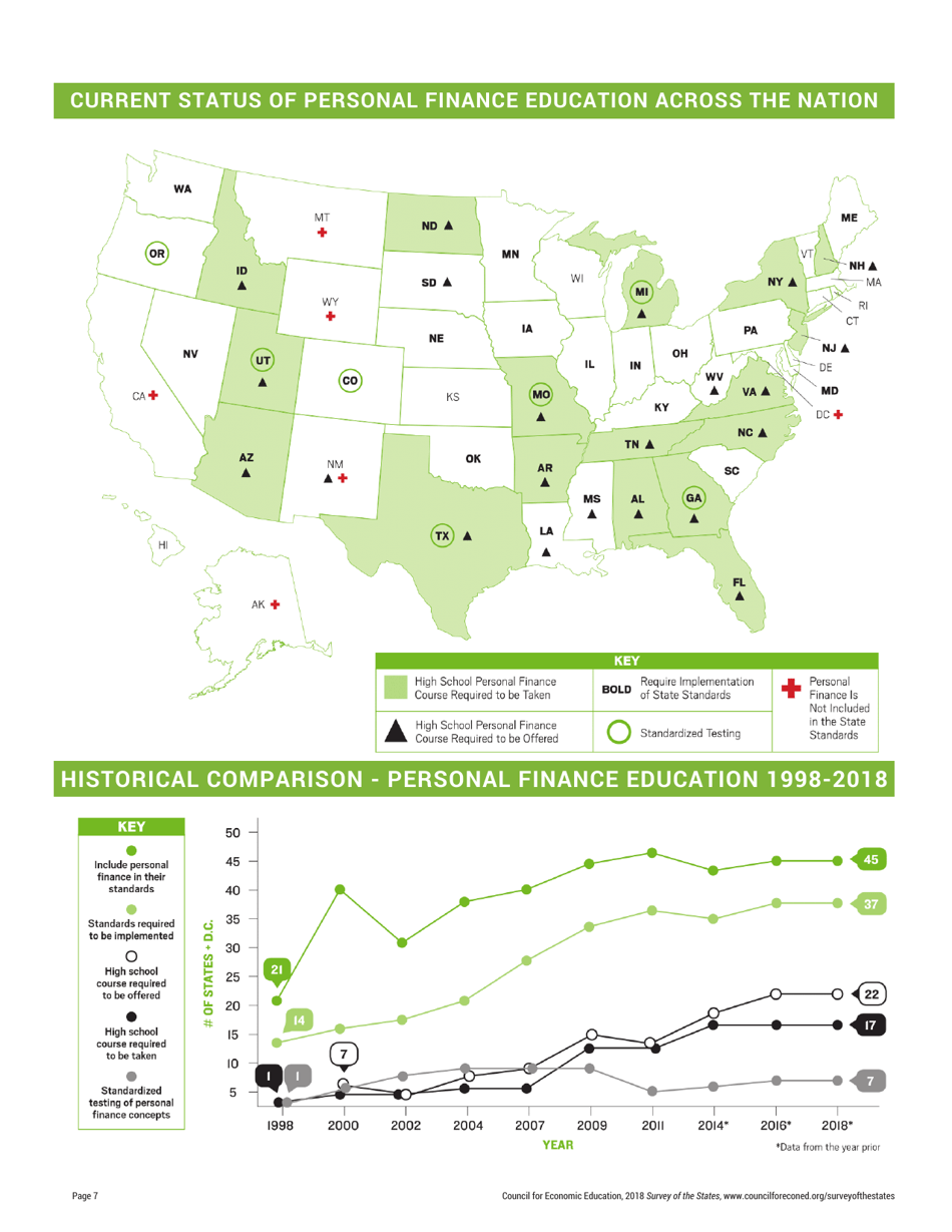 Survey of the States - Council for Economic Education, Page 8