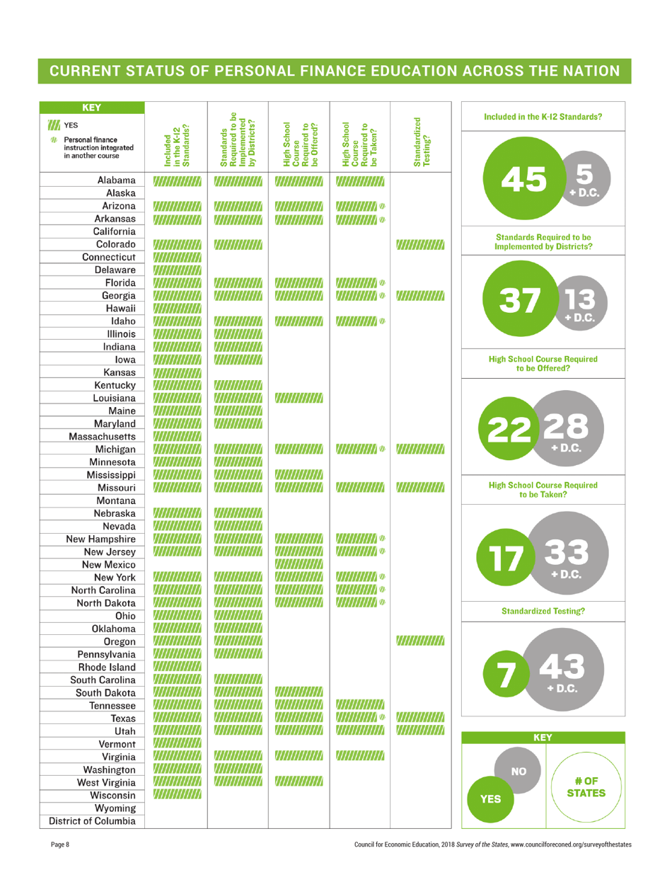 Survey of the States - Council for Economic Education, Page 9