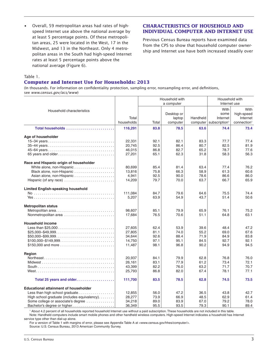 Computer and Internet Use in the United States: 2013 (American Community Survey Reports), Page 3
