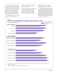 &quot;Computer and Internet Use in the United States: 2013 (American Community Survey Reports)&quot;, Page 4