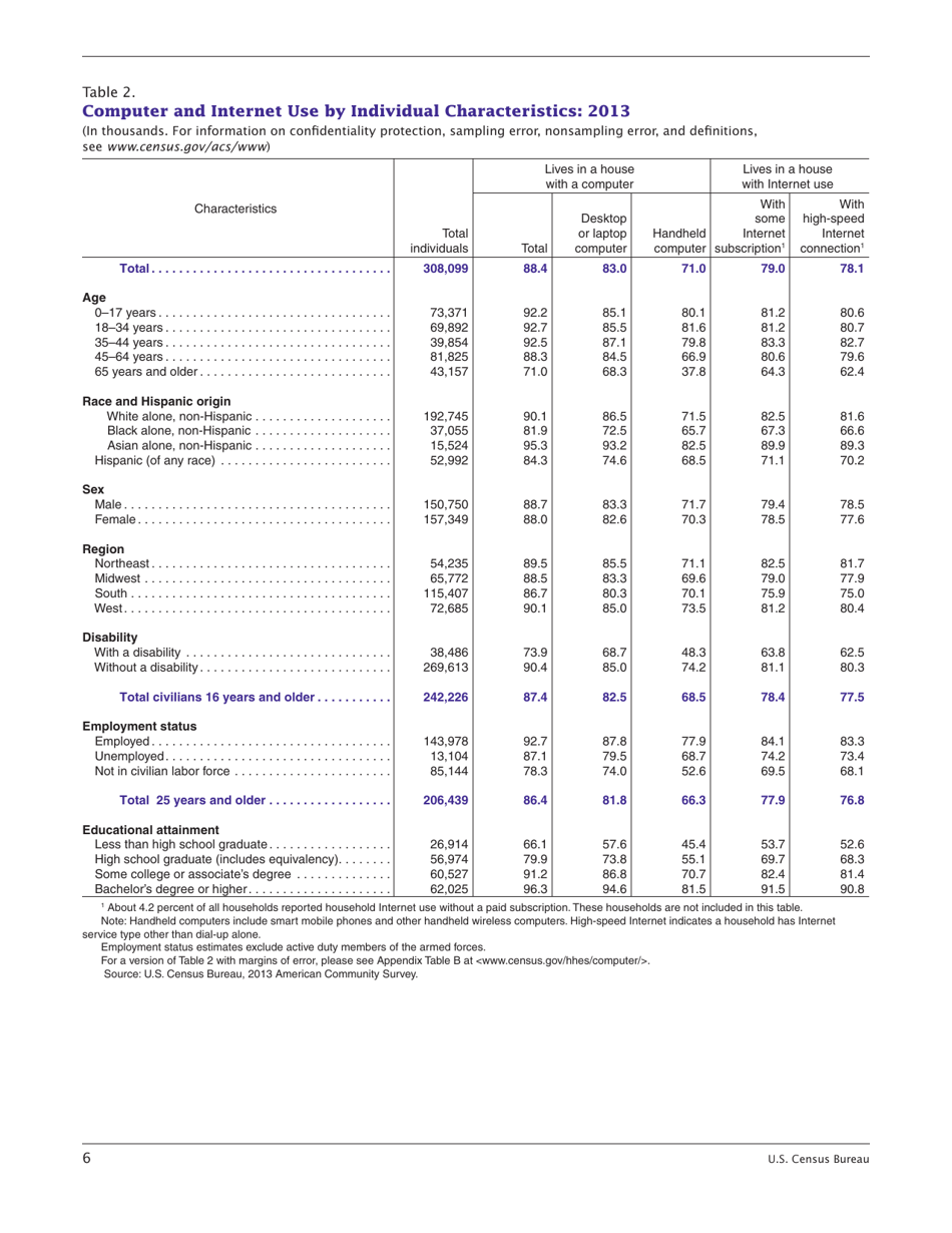 Computer and Internet Use in the United States: 2013 (American Community Survey Reports), Page 6