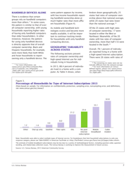 &quot;Computer and Internet Use in the United States: 2013 (American Community Survey Reports)&quot;, Page 7