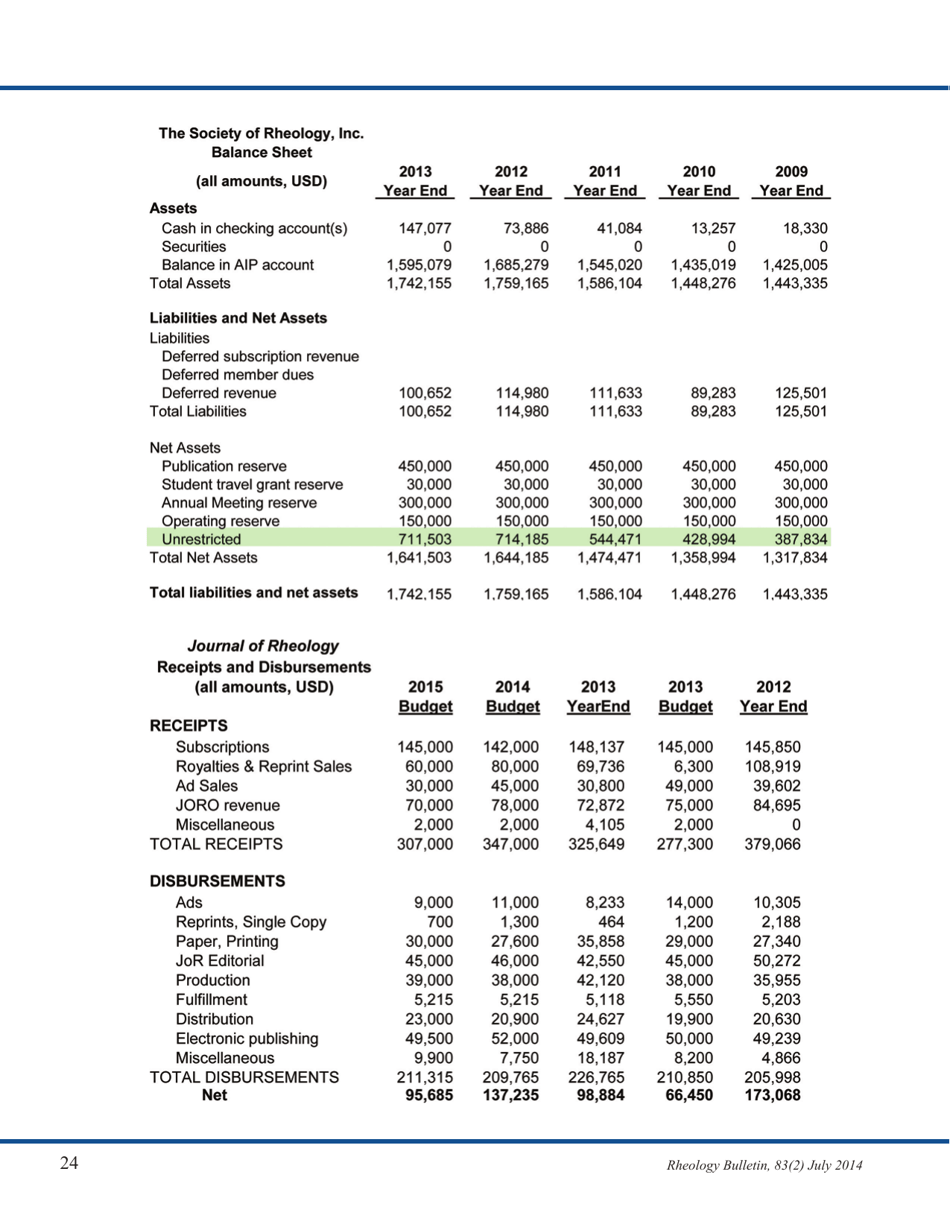 Rheology Bulletin (Volume 83 Number 2) - the Society of Rheology, Page 24