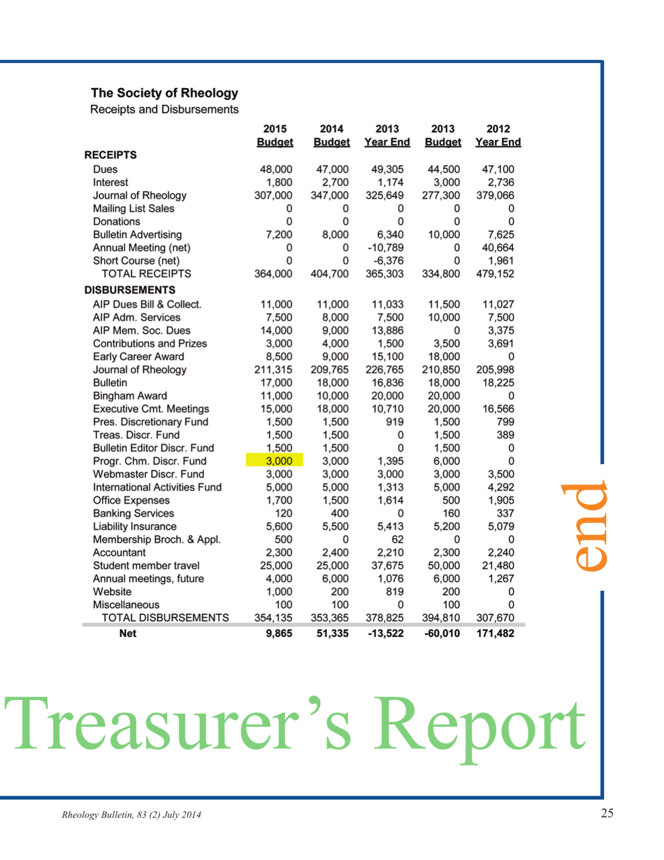 Rheology Bulletin (Volume 83 Number 2) - the Society of Rheology, Page 25