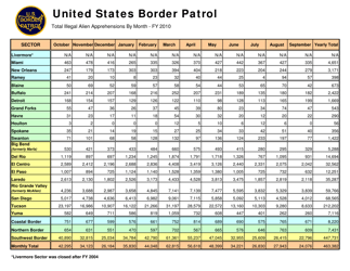 United States Border Patrol: Total Illegal Alien Apprehensions by Month [fy00-fy17], Page 11