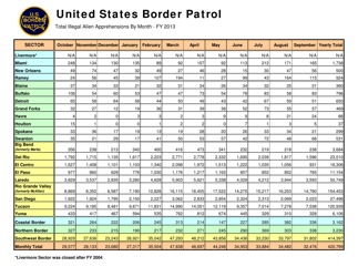 United States Border Patrol: Total Illegal Alien Apprehensions by Month [fy00-fy17], Page 14