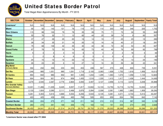United States Border Patrol: Total Illegal Alien Apprehensions by Month [fy00-fy17], Page 16