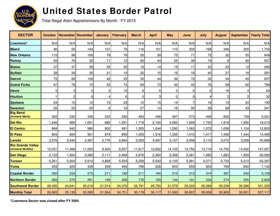 United States Border Patrol: Total Illegal Alien Apprehensions by Month [fy00-fy17], Page 16