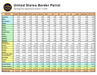 Document preview: United States Border Patrol: Total Illegal Alien Apprehensions by Month [fy00-fy17]