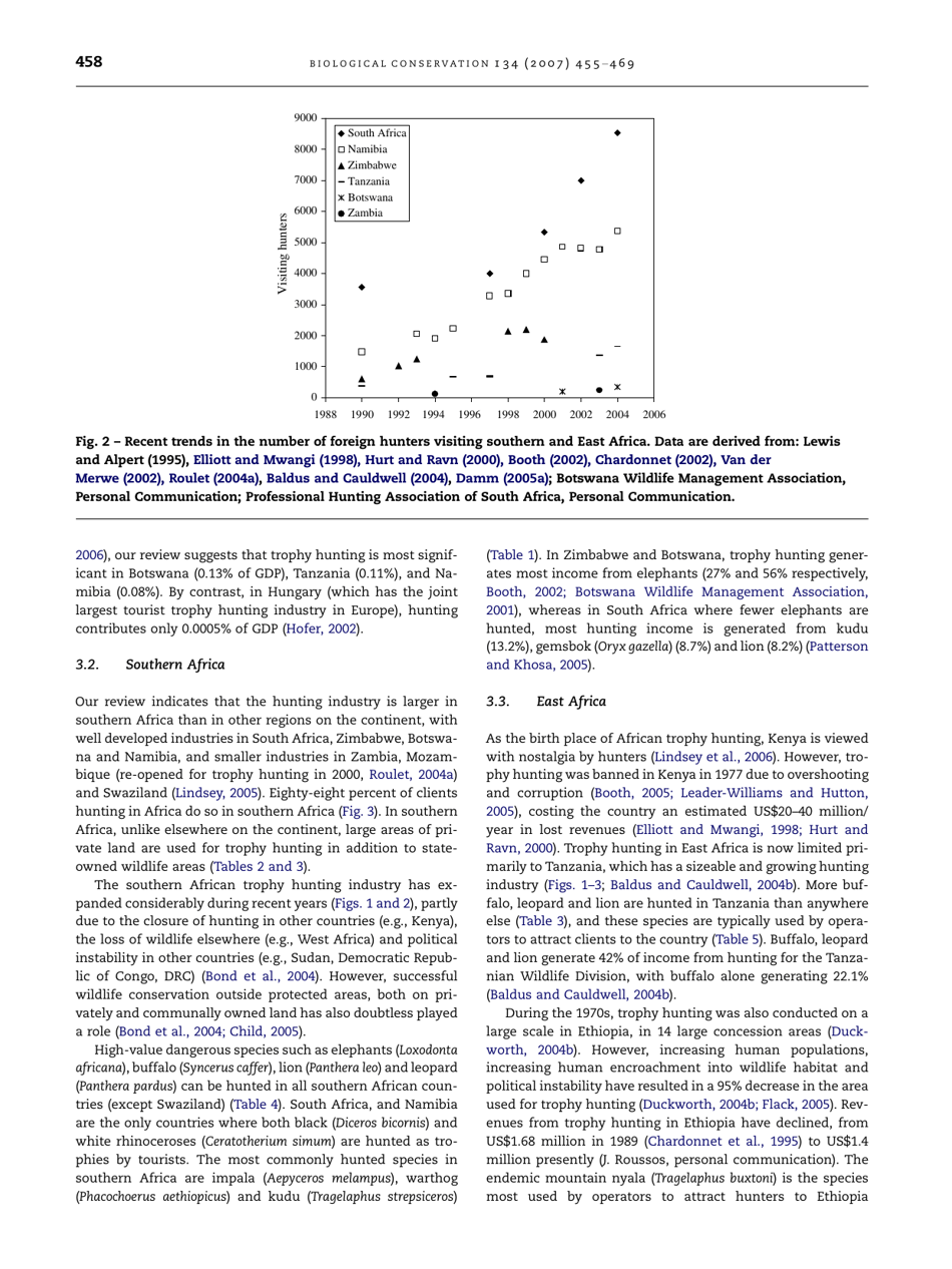 Economic and Conservation Significance of the Trophy Hunting Industry in Sub-saharan Africa, Page 4