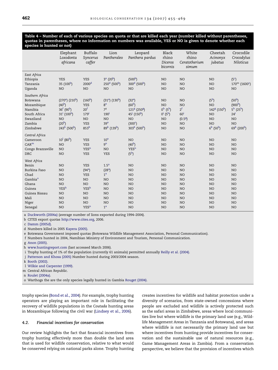 Economic and Conservation Significance of the Trophy Hunting Industry in Sub-saharan Africa, Page 8