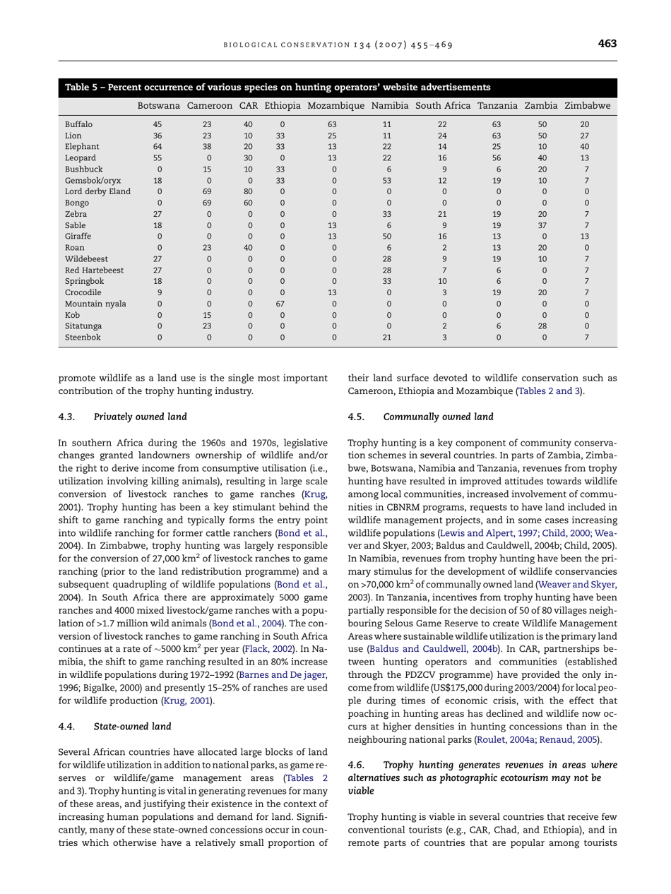 Economic and Conservation Significance of the Trophy Hunting Industry in Sub-saharan Africa, Page 9