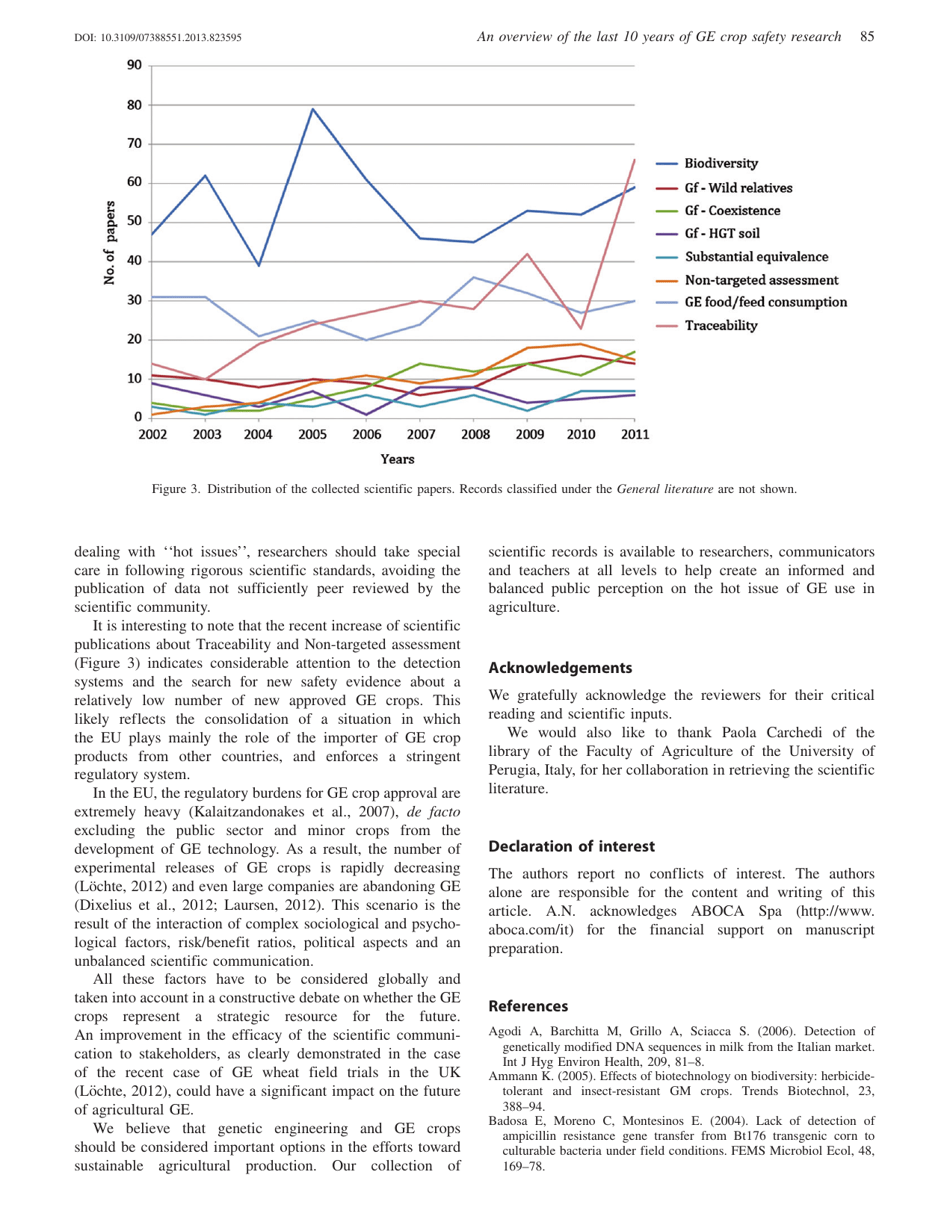 An Overview of the Last 10 Years of Genetically Engineered Crop Safety Research, Page 10