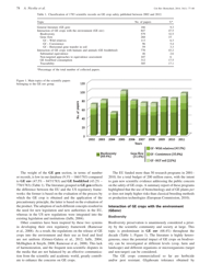An Overview of the Last 10 Years of Genetically Engineered Crop Safety Research, Page 3