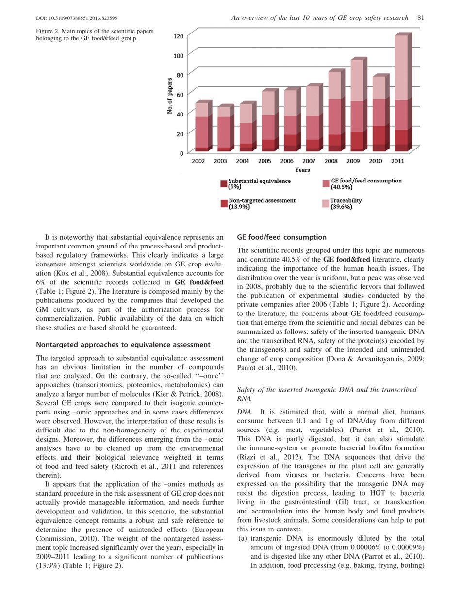 An Overview of the Last 10 Years of Genetically Engineered Crop Safety Research, Page 6