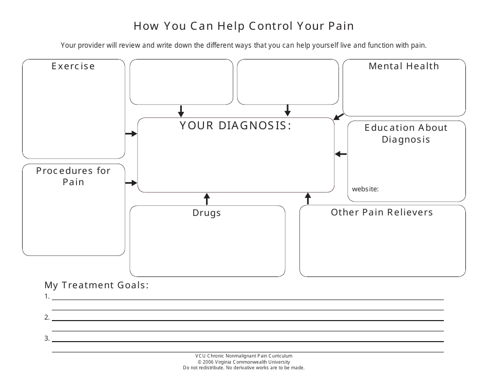 Pain Treatment Agreement Template - Virginia Commonwealth University ...