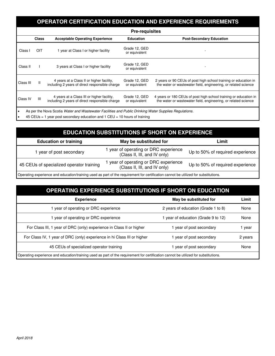 Nova Scotia Canada Water and Wastewater Operator Certification Exam