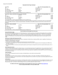 Form PERM64 Application for an Amendment to a Divisible Load Overweight Permit - New York, Page 4