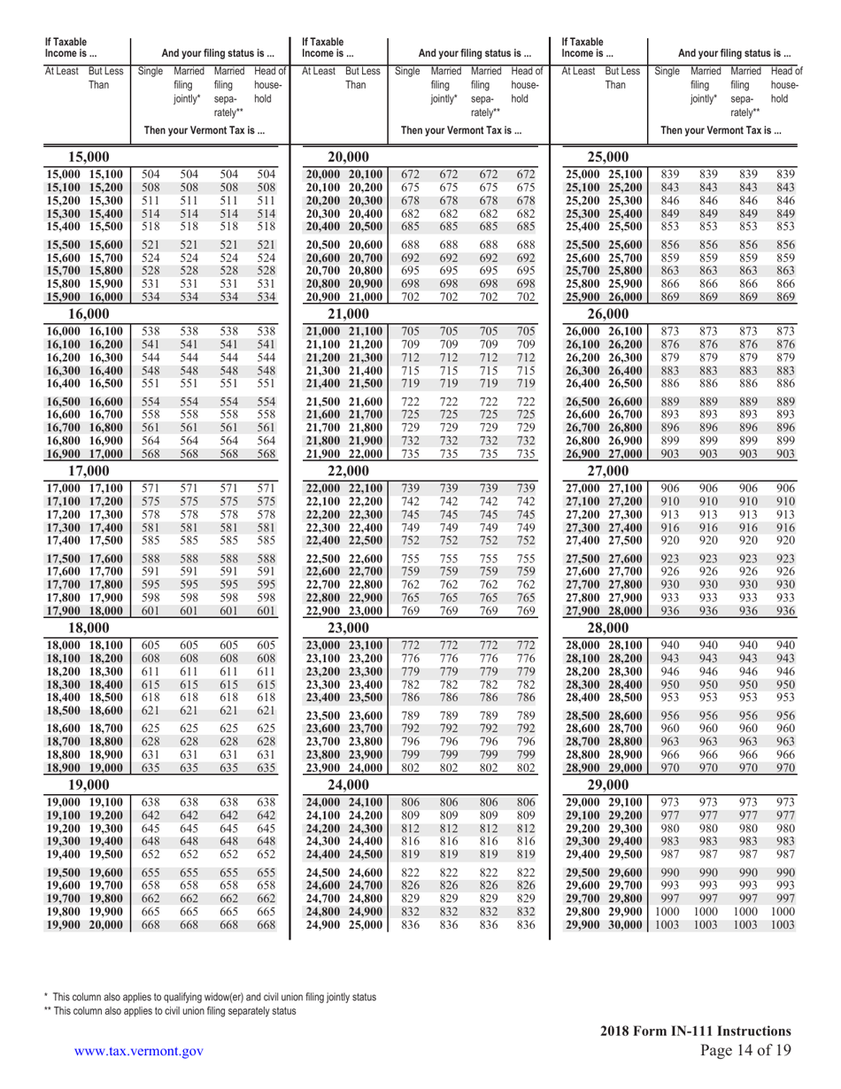 Instructions for Form IN-111 Vermont Income Tax Return - Virginia, Page 14