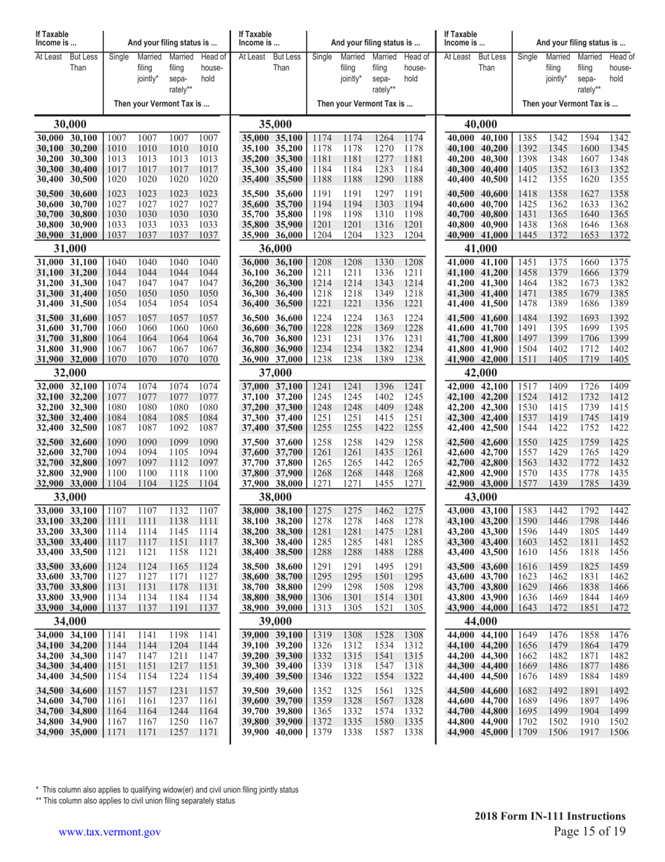 Instructions for Form IN-111 Vermont Income Tax Return - Virginia, Page 15