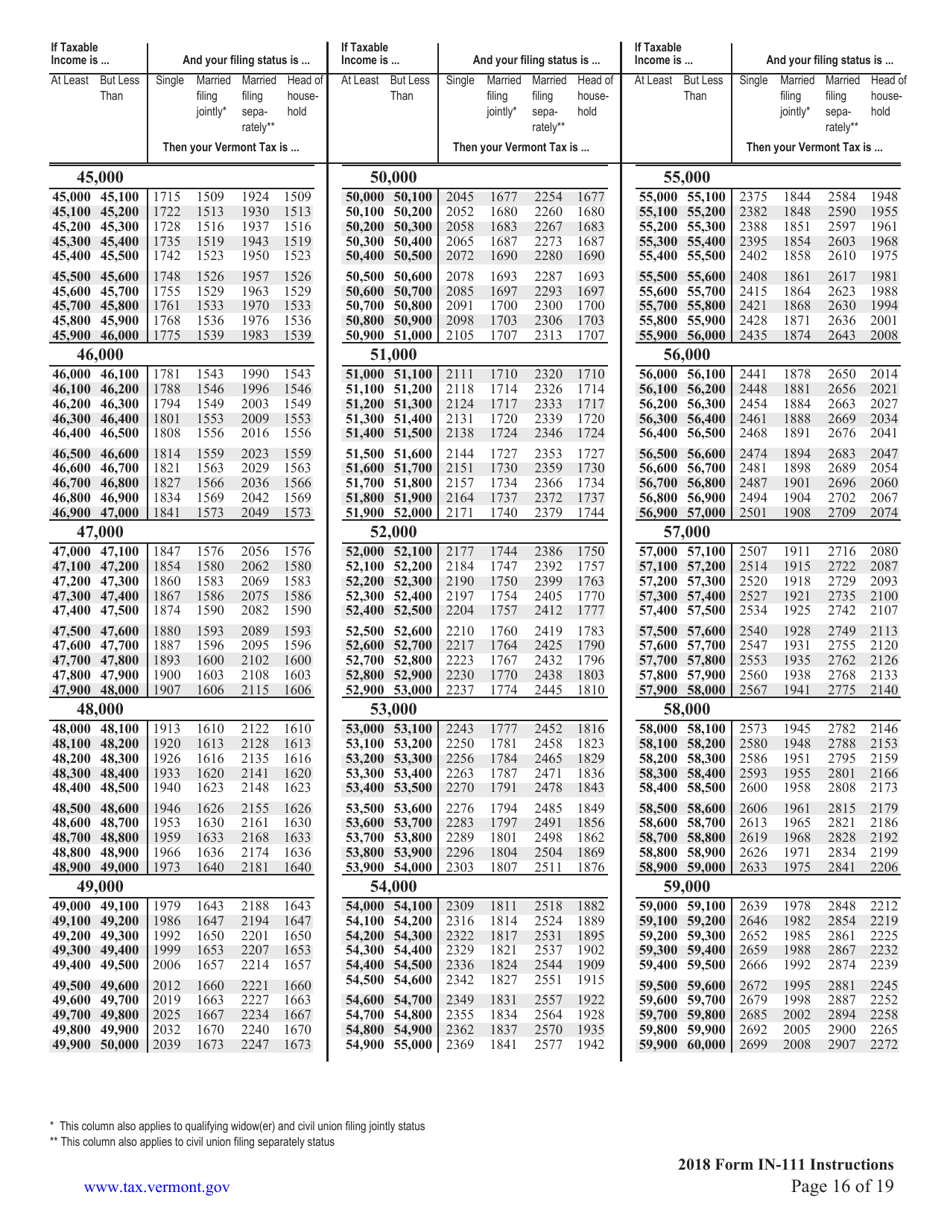 Instructions for Form IN-111 Vermont Income Tax Return - Virginia, Page 16
