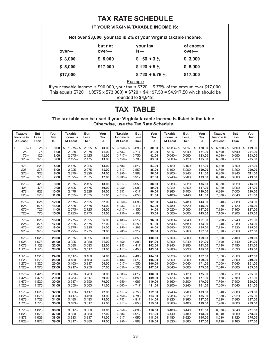 Instructions for Form 763 Nonresident Individual Income Tax Return - Virginia, Page 39