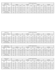 Instructions for Form UCE-120 Employer Quarterly Wage Report - South Carolina, Page 2