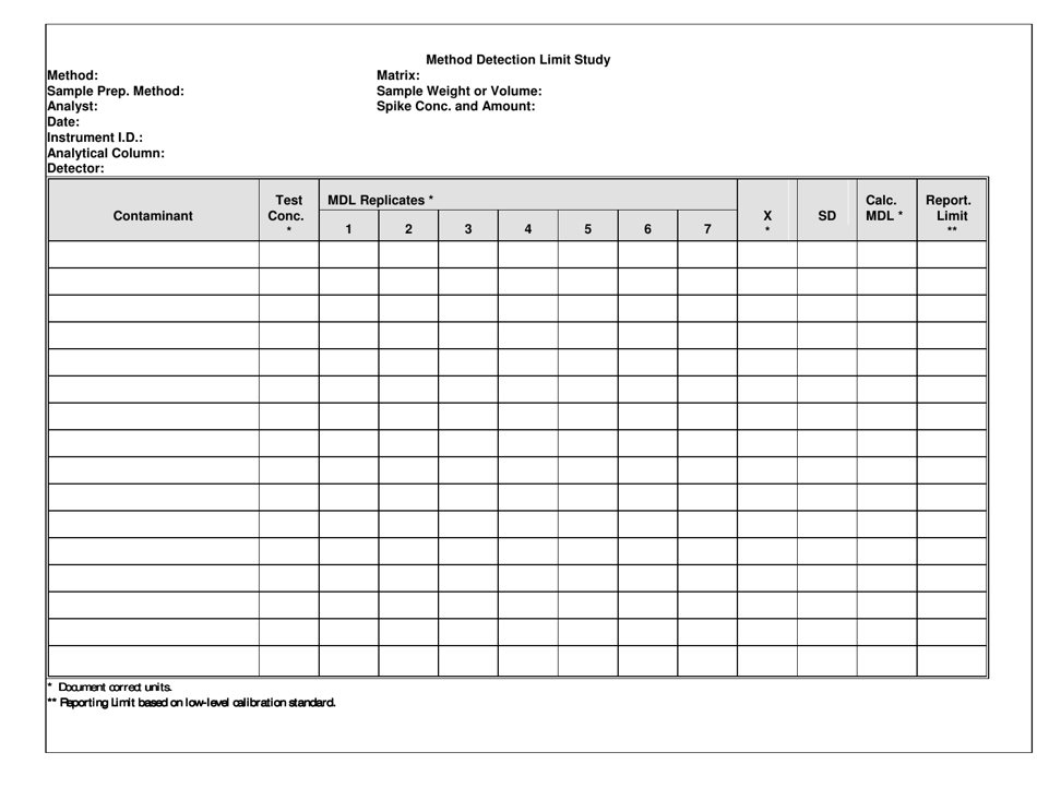 South Carolina Method Detection Limit Study - Fill Out, Sign Online and ...