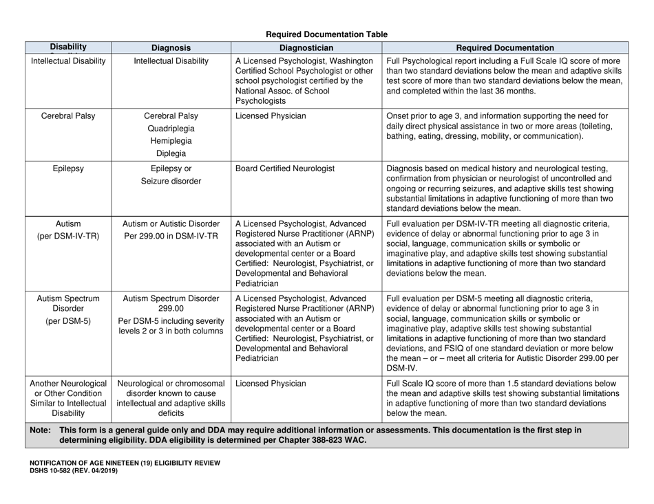 DSHS Form 10-582 Notification of Age Nineteen (19) Eligibility Review - Washington, Page 2