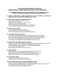 &quot;Ust Operations Inspection Checklist&quot; - Tennessee, Page 2