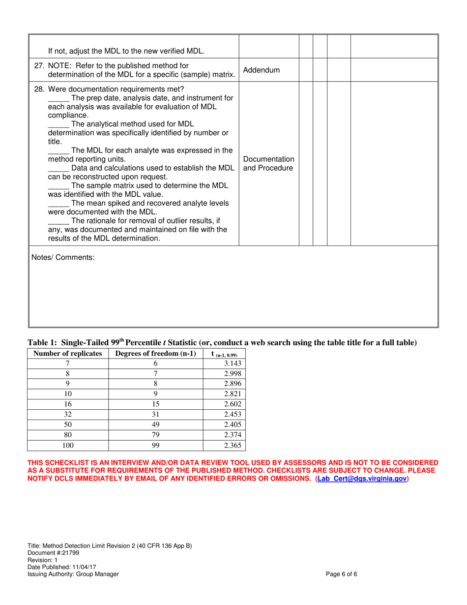 Method Detection Limit Revision 2 (40 Cfr 136 App B) - Virginia, Page 6